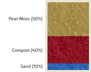 3-Way Mix ingredients