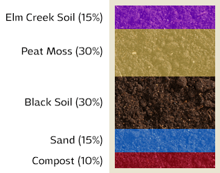5-Way Mix ingredients